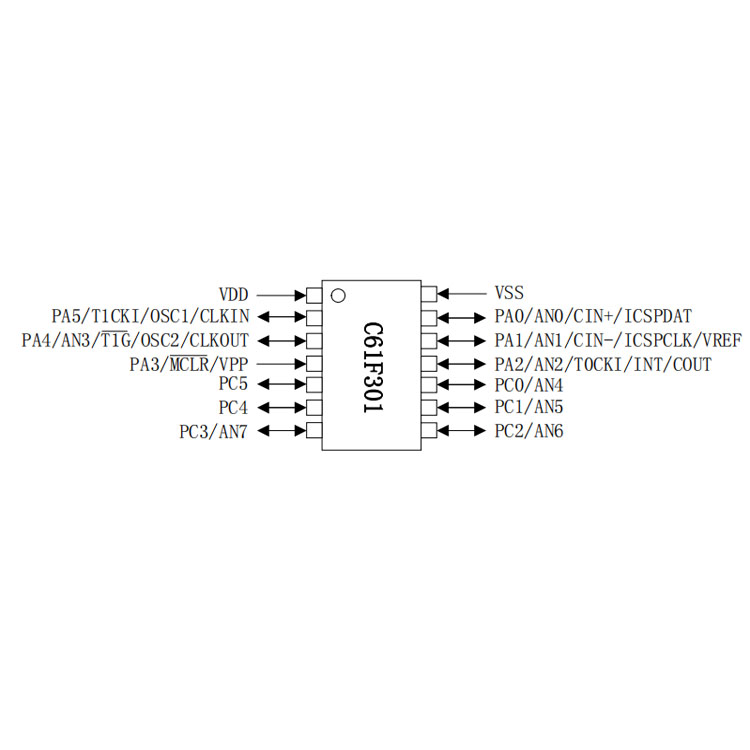 广州C61F301替代PIC16F676（PIN对PIN完全兼容）