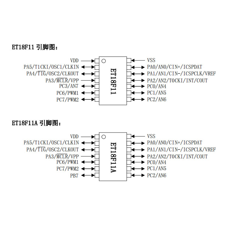 广州ET18F11替代PIC16F676（PIN对PIN完全兼容）