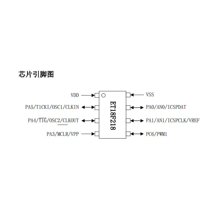 广州ET18F218替代PIC16F676（PIN对PIN完全兼容）