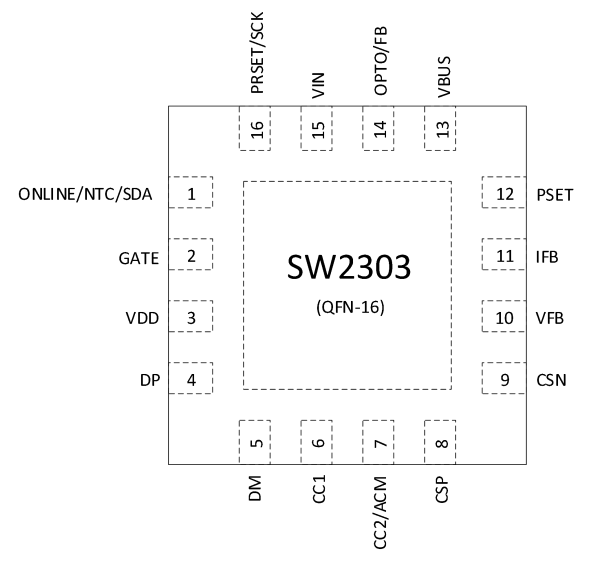 SW2303 广州多协议快充解决方案，全协议
