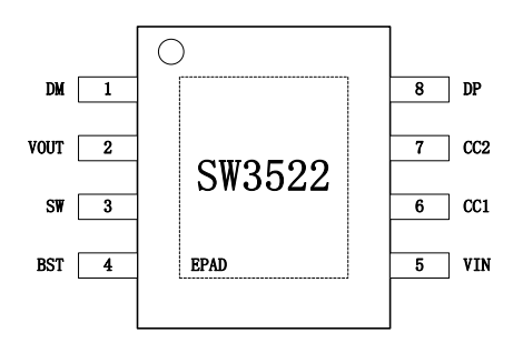支持 PD 的广州多快充协议充电解决方案SW3522