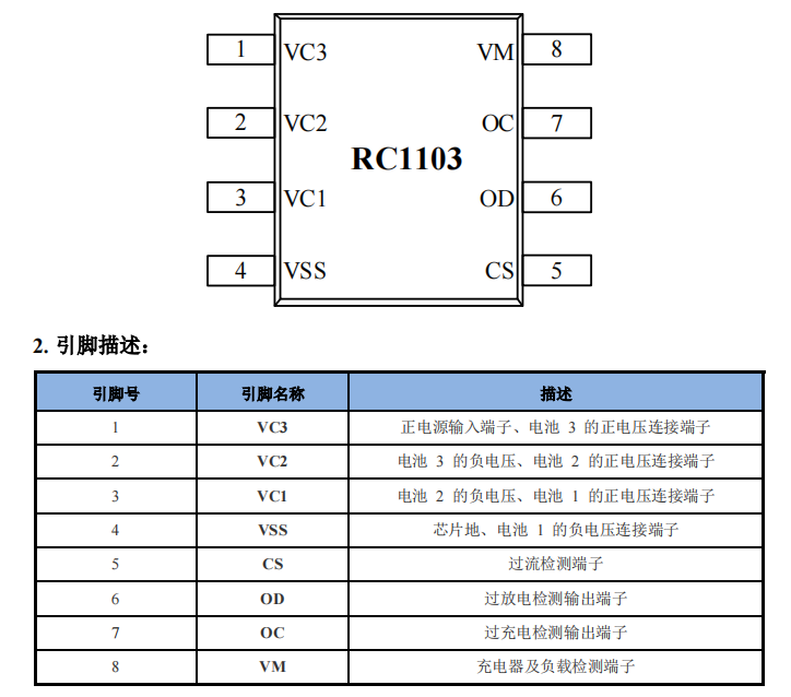 广州3节锂电池保护芯片有那些？RC1103保护芯片怎么样