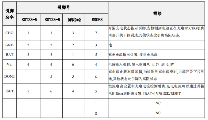 36V高输入电压广州线性充电器 BC4056