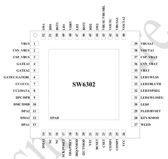 广州AAC 三口多协议升降压移动电源 SOC 有那些推荐？SW6302参数资料