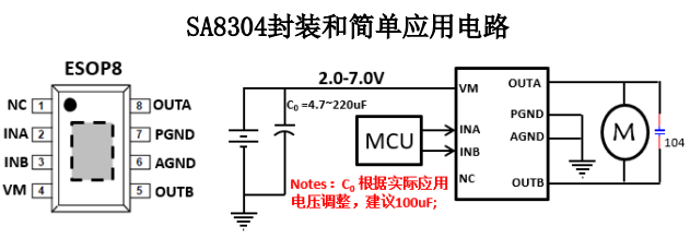 SA8304单通道有刷直流电机驱动芯片，广州H桥驱动芯片，2.0-7.0V 持续电流 3.0A