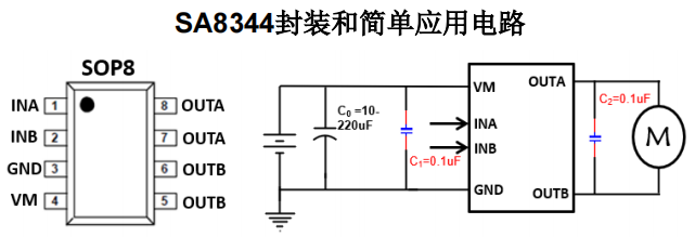 SA8344 广州H桥驱动芯片参数怎么样？单通道 4.5-25.0V 持续电流 2.5A马达驱动芯片有那些