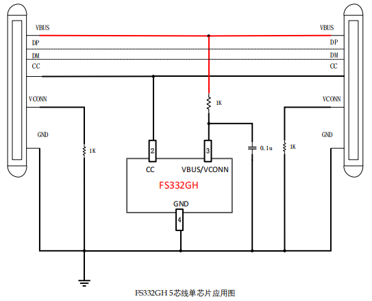 FS332GH 用于 USB Type-C PD3.2 240W线材的 广州eMarker 芯片