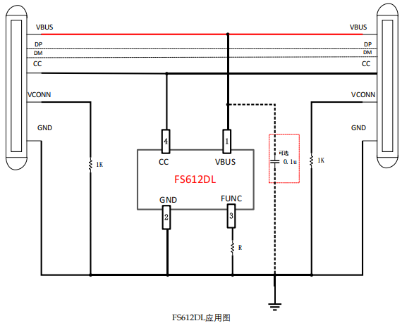 FS612DL用于USB Type-C PD3.2 广州100W/140W 线材的 eMarker