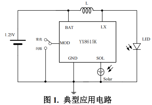 YX8615K 是一款支持 LED 常亮和闪亮两 功能的广州太阳能灯串控制芯片