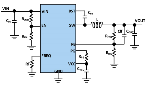 60V/3A 宽输出范围，低纹波，广州同步降压转换器JZ5160C