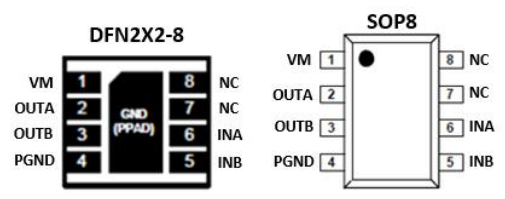 SA8309 单通道 1.8-12.0V 持续 1.5A 广州 H桥驱动芯片