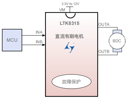 广州LTK8315（驱动IC）