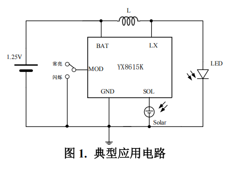 两功能的广州太阳能灯串控制芯片YX8615K