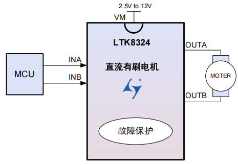 单通道 12V 2.5A 广州有刷直流电机驱动器LTK8324 替代兼容TC618CS